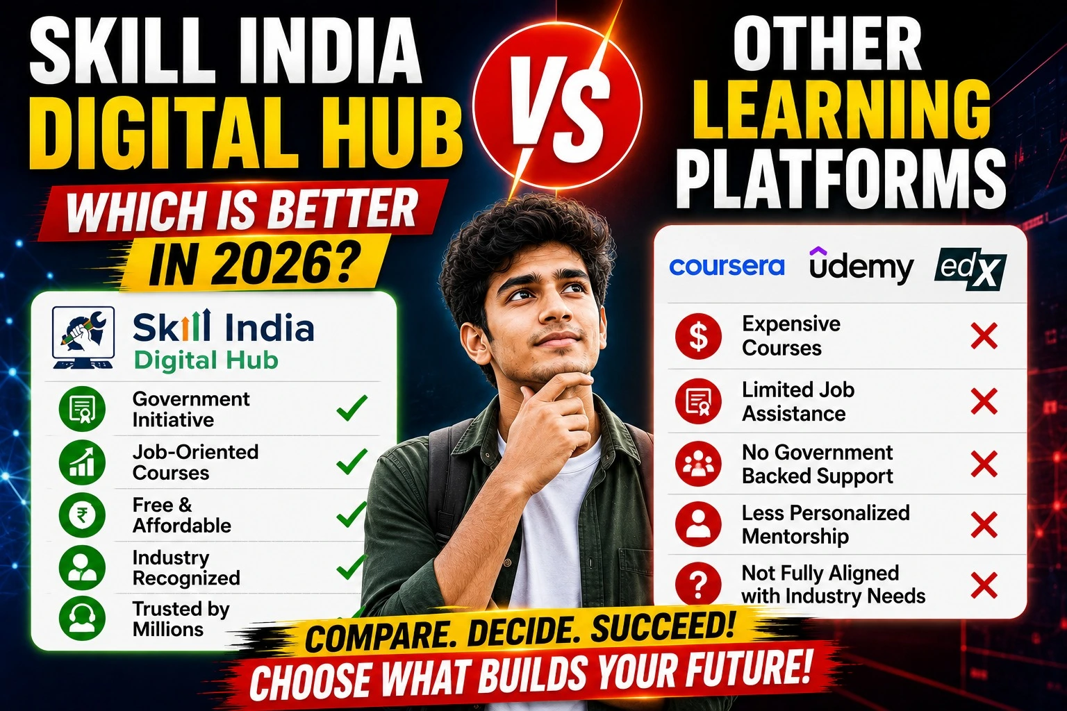 Learning Platforms