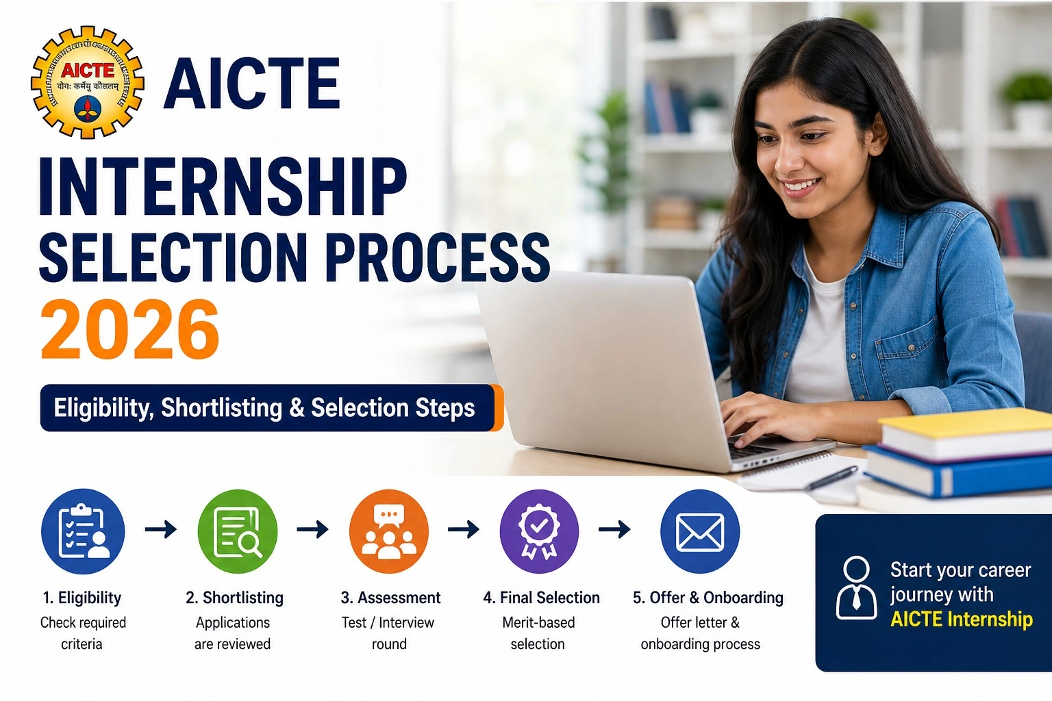 AICTE Internship Selection Process